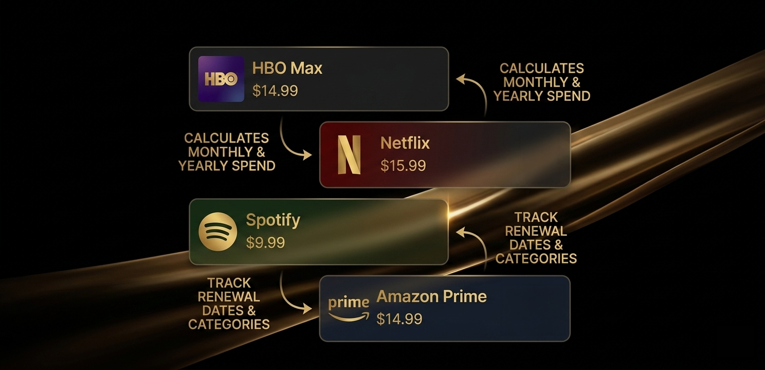 How to Track All Your Subscriptions in 2026